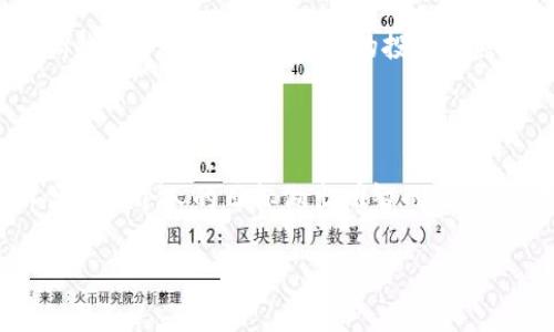 加密货币和标普500在当今的财经世界中，正以它们各自独特的方式吸引着投资者的眼球。虽然它们在本质上是不同的投资工具，但它们之间却有着千丝万缕的联系。接下来，让我们一起深入探讨这个有趣的话题。

   加密货币：数字时代的金融先锋，标普500：传统市场的基石  /  
 guanjianci  加密货币, 标普500, 投资, 区块链  / guanjianci 

一、加密货币的崛起

在过去的十年里，加密货币迅速崛起，成为一种新型的资产类别。比特币（Bitcoin）作为第一个加密货币，是这个生态系统的始祖。随着区块链技术的不断发展，越来越多的加密货币应运而生，比如以太坊（Ethereum）、瑞波币（Ripple）等。这些数字货币在交易、支付、投资等方面展现出了巨大的潜力。

比特币的价值从最初仅仅几美分，暴涨至数万美元。这一现象不仅吸引了个人投资者，也引起了机构投资者的关注。越来越多的企业开始接受加密货币作为支付手段，甚至一些大型机构将其视为价值储存的替代品。

二、标普500的稳健表现

相比之下，标普500作为美国股市的重要指数，涵盖了500家大型上市公司，代表了美国股票市场的整体表现。我们通常将标普500视为衡量美国经济健康的风向标。由于它涵盖的公司种类繁多，从科技公司到消费品公司，应有尽有，它的波动性相对较低，风险也相对可控。

在经济繁荣时期，标普500的发展往往持续向上，而在面临经济下行压力时，它也能给投资者提供一定的安全感。这种稳定性让许多投资者将其视为长期投资的一部分。

三、加密货币与标普500之间的关系

尽管加密货币和标普500在性质上存在显著差异，但二者之间却潜藏着一定的关联。一方面，随着越来越多的投资者将资金流向加密货币，这可能会对标普500产生一定的影响；另一方面，加密货币市场的波动性也可能会对传统市场情绪造成冲击。

例如，在经历了大规模的价格波动后，加密货币市场的下跌往往会引发投资者对风险资产的重新评估，从而影响股市的走势。这使得加密货币逐渐成为了某种程度上的“市场晴雨表”。

四、加密货币投资的机遇与挑战

对于投资者而言，加密货币不仅仅是赚钱的机会，也是需要审慎对待的领域。高波动性意味着高风险，同时也意味着高回报。在投资之前，了解市场动态和正确的投资策略是至关重要的。

投资者可以通过多样化投资组合来对冲风险。相比于仅投资于加密货币或只持有标普500，混合投资这两种资产可能会在波动时提供更好的保障。此外，保持对市场动态的敏感，定期评估投资组合的表现也是十分必要的。

五、未来趋势的展望

针对未来的投资方向，许多专家预测，加密货币市场会继续发展，并可能与传统株市呈现出更深的关联。同时，区块链技术也将在各个领域生根发芽，如金融、供应链、医疗等，都可能受到影响。

而标普500也将继续作为稳定投资的代表，吸引那些偏向保守投资的选手。在未来的日子里，加密货币与标普500的互动将可能更加频繁，投资者需要时刻保持关注和学习，以便做出明智的投资决策。

相关问题讨论

h4问题一：加密货币将如何影响传统金融市场？/h4

在当今这个数字时代，加密货币已经不再是一个边缘现象，它的影响力正在逐步渗透到传统金融市场中。这种影响主要体现在几个方面：

首先，加密货币能够为传统金融市场提供另外一种投资选择，尤其是在低利率环境下，许多投资者正寻求更高风险、更高回报的投资途径。比特币等加密货币的成功，仿佛为那些对传统投资工具感到失望的投资者提供了新的视野。

其次，加密货币的波动性也给传统股市带来了挑战。当加密货币市场剧烈波动时，投资者的信心可能会受到影响，从而导致传统市场的抛售，加剧资金流动的风险。

最后，随着更多机构参与加密货币投资，监管也将随之而来。在未来，如何对加密货币进行合理监管，将直接影响到其与传统金融市场的互动。

h4问题二：如何在加密货币和标普500之间做出投资选择？/h4

在选择加密货币和标普500的投资时，首先要明确个人的投资目标和风险承受能力。如果你的目标是追求高回报，并且能够承受高风险，那么加密货币可能会是一个不错的选择。但相应地，你也需要了解这一市场的波动性并为可能的亏损做好准备。

如果你更倾向于稳健的投资方式，那么标普500将是一个相对安全的选择。它的结构性优势在于多样化，它可以有效地帮助你分散风险。同时，长期来看，标普500在经济增长时期的表现往往是优于其他市场的。

结合两者的优势，许多投资者会选择混合投资的策略，一方面在标普500中寻求安全感，另一方面在加密货币上获取额外的回报。定期评估和调整投资组合，才能让你的投资更具弹性，适应不同市场环境的发展变化。

总结

无论是加密货币还是标普500，它们各自都有独特的优势和风险。在选择投资策略时，重要的是要对这两种不同资产类别进行全面的了解，以便根据个人的目标做出明智的决策。通过持续的学习和市场观察，投资者可以更好地把握机会，无论是在宏观经济变化的背景下，还是在瞬息万变的市场中，做出适合自己的选择。

在这个快速发展的金融世界中，没有绝对“万无一失”的投资，唯有通过洞察市场，理性控制风险，才能在财富的舞台上立于不败之地。