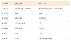 :探索加密虚拟货币的神秘