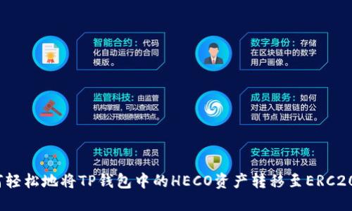  如何轻松地将TP钱包中的HECO资产转移至ERC20网络