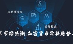 新西兰市场热潮：加密货