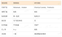 且的加密数字货币之王：