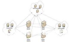 （题目）探索加密货币交
