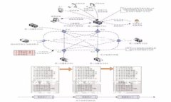 tiaoti富士康与加密货币：