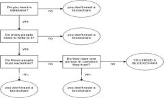 思考用户搜索意图和在如