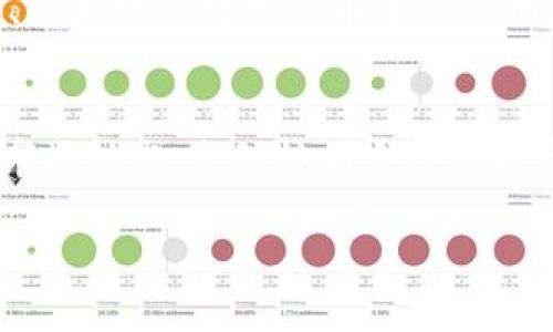 加密货币在葡萄牙的合法性与现状

引言
加密货币，这一神秘而又令人兴奋的话题，正在全球范围内引发热议。对于许多投资者和科技爱好者来说，加密货币不仅仅是数字资产，更是未来金融的一种潜在形态。那么，加密货币在葡萄牙到底合法吗？这里我们将深入探讨这一问题，让你对这个热点话题有一个全面的了解。

加密货币的合法性
首先，要理解加密货币在葡萄牙的合法性，我们需要从几个角度进行分析：政府的态度、法律框架和市场环境。

政府的态度
在过去的几年里，葡萄牙政府对加密货币的态度逐渐开放。与一些国家采取严格监管措施不同，葡萄牙更多的是采取一种观察与引导的态度。政府希望通过合理的监管来保护投资者，同时也不希望过度限制这个新兴行业的发展。例如，葡萄牙财政部在2019年宣布，加密货币的交易不征收增值税，这一政策吸引了不少投资者和初创企业。

法律框架
葡萄牙目前的金融监管并没有专门的法律针对加密货币。然而，加密货币的活动仍然受到一些通用法律的监管。例如，反洗钱法规（AML）和反恐融资法规（CTF）适用于所有金融活动。这意味着，如果你从事加密货币交易，相关机构有权要求你提供身份信息，以确保你的资金来源是合法的。

市场环境
葡萄牙的市场环境对加密货币也相对友好。多个交易平台在当地开展业务，并且可以通过多种方式方便地进行加密货币的买卖。此外，随着区块链技术的发展，越来越多的商家开始接纳加密货币作为支付方式，这进一步表明了市场的认同感。

投资与税收
提到合法性，投资者最关心的往往是税务问题。根据葡萄牙的法律，长期持有加密货币的收益不需要缴纳资本利得税，这使得葡萄牙成为了许多加密投资者的热土。但在进行短期买卖时，收益可能会被视为商业收入，需要缴纳相应的税款。因此，了解自身的投资状况和税务责任非常重要。

加密货币的未来展望
葡萄牙在加密货币方面的发展势头良好。随着全球对加密货币的逐渐认可，葡萄牙有可能成为加密货币行业的重要枢纽。政府与行业的互动和技术的不断进步，预示着这个国家在数字金融方面的未来充满可能性。

常见问题

h41. 葡萄牙的加密货币交易所是否安全？/h4
选择一个安全的交易所是每位投资者都必须考虑的因素。在葡萄牙，有许多知名的交易所，例如Binance和Coinbase等。这些平台通常提供强大的安全保障措施，包括两步验证和冷钱包存储等功能。此外，投资者在选择交易所时，应该查看其在行业内的声誉，了解其他用户的反馈，确保资金的安全。

h42. 加密货币在葡萄牙的使用场景有哪些？/h4
随着加密货币的普及，葡萄牙越来越多的商家开始接受加密货币支付。从咖啡店到小型零售店，许多商家已经与加密货币支付平台合作，让消费者能够使用比特币、以太坊等数字货币进行购物。此外，逐渐增多的在线商家也在接受加密货币，拓宽了用户的支付选择。未来，随着更多技术的完善和条例的出台，加密货币可能会在日常生活中发挥更大的作用。

总结
总体来看，随着葡萄牙政府逐渐开放的态度和合理的法律框架，加密货币在该国的合法性正在逐步得到确认。不过，投资者在参与这一领域时，仍需保持警惕，了解市场动态，合理规划自己的投资策略。通过积极学习和适应变化，我们有理由相信，加密货币将在未来继续充满魅力。

重要的提醒是，无论是在投资还是使用加密货币时，务必保持谨慎与理性，善于研究和规划，才能在这个快速变化的市场中立于不败之地。