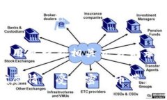   TP钱包提币支持的网络选