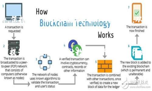   如何处理TP钱包中红色感叹号的常见问题？ / 
 guanjianci TP钱包, 红色感叹号, 解决方案, 钱包问题 /guanjianci 

一、前言
在如今的数字化时代，虚拟货币已经成为大家日常生活中不可或缺的一部分。而TP钱包作为一种安全、便捷的数字资产管理工具，也逐渐受到越来越多人的青睐。然而，很多用户在下载并使用TP钱包后，会发现界面上出现了一个红色的感叹号，让人感到困惑和担忧。那么，这个红色感叹号到底意味着什么呢？它又该如何解决呢？本文将围绕这个主题展开探讨。

二、TP钱包中的红色感叹号：含义解析
首先，我们需要弄清楚红色感叹号的具体含义。一般而言，红色感叹号通常代表着某种警告或注意事项。在TP钱包中，出现红色感叹号的原因多种多样，例如：账户未验证、网络连接不稳定、钱包版本需要更新等等。不同的情境可能会导致这个标志的出现，所以我们要耐心去分析具体情况。

三、红色感叹号的常见原因
1. **账户未验证**：很多钱包应用对用户身份验证有要求，如果你的TP钱包账户尚未完成验证，你可能会看到这个红色感叹号。身份验证一般包括填写个人信息、上传身份证明等，目的是为了保护用户的资产安全。
2. **网络连接问题**：如果你在使用TP钱包时，网络信号不稳定或无法连接互联网，也会导致该感叹号的出现。网络问题可能导致钱包无法正常更新交易状态，从而引发警告。
3. **钱包版本过旧**：TP钱包作为一种应用程序，会定期发布更新以改进功能和安全性。如果你的钱包版本过旧，系统会发出红色感叹号作为提示，建议用户进行更新。
4. **安全风险提示**：有时，钱包可能会检测到一些安全风险，比如异常登录、可疑操作等，从而引发警告。此时，用户应立即检查账户安全，及时采取措施。

四、如何解决TP钱包中的红色感叹号
接下来，我们将针对上述几种情况，提供相应的解决方案：
1. **完成账户验证**：如果是由于账户未验证引起的红色感叹号，用户只需按照提示完成验证步骤即可。进入账户设置，按照要求填写个人信息进行身份验证通常是非常简单的步骤。
2. **检查网络状态**：如果你怀疑是网络问题，可以尝试切换网络环境。例如，将手机切换至Wi-Fi，或者移动到信号更好的区域。在网络稳定的情况下，重启TP钱包，看是否能消除红色感叹号。
3. **更新应用程序**：对于需要更新的情况，用户可以进入应用商店，查看TP钱包的最新版本，并进行下载和安装。保持应用程序的最新状态，不仅能消除感叹号，还有助于享受到更好的用户体验。
4. **增强账户安全**：如果红色感叹号是因安全风险提示引起的，建议用户登录账户，查看最近的活动记录，包括登录设备、交易记录等。如发现任何异常或可疑操作，应立即修改密码，并启用双重验证等安全措施。

五、常见问题及解答
h4问题一：TP钱包注册后为什么感叹号一直存在？/h4
许多用户在注册TP钱包后，反映他们的账户界面上总有红色感叹号，尽管一再尝试进行了账户验证。这种情况下，用户首先需要确认自己已按照要求完成了所有的身份验证步骤，有时候只是因为某些信息填写不完整或错误导致验证未成功。如果确认信息无误，建议联系TP钱包的客服，详细描述情况，客服人员会为用户提供专业的协助并帮忙解决问题。

h4问题二：还有其他方法可以预防感叹号吗？/h4
当然，提高账户安全性是预防红色感叹号的有效手段之一。用户应定期更换密码，不要随意分享个人信息，定期检查账户的活动记录，确保没有可疑的操作。此外，保持应用的最新版本，确保网络稳定，从技术层面尽量减少问题的发生几率。通过这些方法，可以大大降低出现红色感叹号的可能性。

六、总结
TP钱包的红色感叹号虽然在初次出现时可能会令用户感到一些不安，但了解其含义和解决方法后，就会更具信心地进行使用。一个良好的钱包使用习惯，有助于提升用户体验，也让数字资产管理变得更加安全和高效。希望本文提供的解决方案和建议能够帮助到那些遇到红色感叹号问题的用户，让大家都能顺利愉快地使用TP钱包，享受虚拟货币带来的便利。 

在这个过程中，记得多关注TP钱包的消息动态，掌握最新的功能变化和安全提示，保证你的数字资产无后顾之忧。