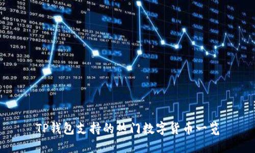 TP钱包支持的热门数字货币一览