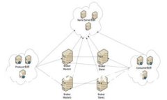 轻松授权USDT：TP钱包实用