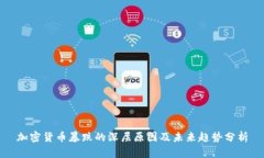 加密货币暴跌的深层原因