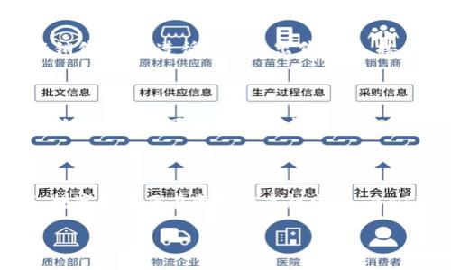  如何在TP钱包中轻松添加您的NFT/   
 guanjianciTP钱包,NFT,数字资产,加密货币/ guanjianci  

引言：探索数字资产的未来  
随着区块链技术的迅猛发展，非同质化代币（NFT）已成为数字艺术、音乐以及其他创意作品的新兴热潮。不论您是艺术家、收藏爱好者，还是投资者，了解如何在您的TP钱包中安全添加和管理NFT将为您打开无限可能的大门。在这篇文章中，我们将深入探讨如何简单而有效地在TP钱包中添加NFT，希望能够帮助您更好地驾驭这一领域。  

NFT的魅力在哪里？  
NFT（Non-Fungible Token）是一种独特的数字资产，每一个NFT都有其独特性，不可互换，正因如此，它们在艺术产业、游戏行业及社交媒体等许多领域得到了极大的关注。在获得和管理NFT的过程中，TP钱包作为一种主流数字货币钱包，其便捷性和安全性深受用户喜爱。那么，如何将这些珍贵的数字资产添加到TP钱包中呢？让我们仔细看看。  

第一步：创建并设置您的TP钱包  
如果您尚未拥有TP钱包，首先需要下载并安装TP钱包应用程序。这是一个简单的过程，只需在您的智能手机应用商店中搜索“TP钱包”并安装即可。安装完成后，打开应用程序，您将看到一个欢迎界面。在这里，您可以选择创建一个新的钱包或导入现有钱包。如果是第一次使用，请选择“创建新钱包”。  
接着，您会被要求设置一个安全的密码，并备份您的助记词。这是恢复钱包的重要信息，请务必妥善保管，切勿与他人分享！完成这些步骤后，您便成功设置了TP钱包，接下来，我们将探讨如何将您的NFT添加到此钱包中。  

第二步：了解您的NFT来源  
在添加NFT之前，您需了解NFT是从哪里来的。NFT通常通过市场平台（如OpenSea、Rarible等）进行购买或交易。如果你已经在这些平台上购买了NFT，您会收到NFT的合约地址和代币ID，这是您后续操作的关键。  
如果您打算通过其他渠道获得NFT，比如朋友的赠送或创作自己的NFT，确保您了解他们所使用的区块链，因为不同的NFT可能基于不同的区块链（如以太坊、BSC等）。了解这些信息后，我们就可以顺利添加NFT了。  

第三步：在TP钱包中添加NFT  
导入NFT至TP钱包的步骤相对简单。首先，在TP钱包的主界面，找到“资产”或“NFT”板块，然后点击“添加资产”。在新的界面中，您需要输入NFT的合约地址以及代币ID。关注下方的提示信息，确保您输入的是正确的数据信息。如果步骤没有问题，您的NFT将会在TP钱包中显示出来。  
值得注意的是，确保您设置了正确的网络。例如，如果您的NFT是基于以太坊的，您需要在TP钱包中设置为以太坊网络。网络设置错误可能会导致您无法正确显示或管理您的NFT，这也是许多新手用户常常忽略的地方。  

第四步：安全管理您的NFT  
一旦成功添加了NFT，您可能会问，如何更好地管理这些数字资产？首先，确保您的TP钱包及设备有足够的安全防护，例如启用面部识别、指纹识别或设置强密码。同时，不要随意点击不明链接，以避免网络钓鱼和欺诈风险。  
其次，定期备份您的钱包信息，将助记词保存到安全的地方。如果您需要迁移至新的设备或钱包，拥有完整的备份可以帮助您顺利完成转移，而不至于丢失您的数字资产。  

第五步：了解NFT的市场动态  
随着NFT市场的蓬勃发展，保持对市场动态的敏感也是非常重要的。每天都可能会有新的趋势、新的艺术家崭露头角，了解这些信息能够帮助您更好地判断哪些NFT可能会增值。利用社交媒体、NFT社区、论坛，或者各类新闻平台，抓住市场脉搏，为您的NFT投资决策提供支持。  

常见问题解答  
问题1：我能否在TP钱包上出售我的NFT?  
当然可以！一旦您在TP钱包中添加了NFT，您可以选择将其出售。在TP钱包中，一般会有直接出售的功能，或者您可以将NFT转移到支持交易的市场平台进行销售。只需遵循平台的出售流程，按要求填写作品信息，就能顺利进行交易。  
在出售时，您需要设定价格，注意市场的趋势和您的NFT实际价值，定价过高可能导致资产滞销，而过低可能会影响您的收益。  

问题2：TP钱包支持哪种类型的NFT?  
TP钱包支持多种类型的NFT，包括但不限于数字艺术、游戏道具、虚拟地产等。不论您拥有的是艺术作品的NFT，还是游戏中的稀有角色，只要它符合相关区块链标准，便可在TP钱包中进行管理和展示。  
对于不同的NFT，一些特定的功能可能略有不同，因此了解并跟踪您NFT的种类及其市场特性也显得尤为重要。  

总结  
在TP钱包中添加NFT并进行管理，虽然操作上并不复杂，但其中涉及的知识和技能却是丰富的，希望今天的分享能帮助您更好地理解和使用您的数字资产。数字经济正在变得越来越重要，而NFT作为其中的一部分，正展现出无限的潜力和机会。只要您愿意学习、探索，未来的数字世界将会向您敞开大门！  

如您还想了解更多关于TP钱包和NFT的知识，随时可以继续探索，我们未来还将分享更多实用建议与技巧，助您在数字时代中游刃有余。