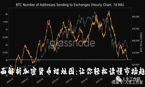 全面解析加密货币蜡烛图：让你轻松读懂市场趋势