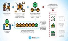 什么是CBC？CBC（Crypto-Bas