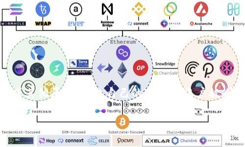 TP钱包账户删除了如何恢复？详细解析与实用指南

在数字货币迅速发展的今天，TP钱包作为一种流行的数字资产管理工具，被许多用户所喜爱。然而，不可避免地，一些用户可能会因为误操作、设备损坏或其他原因，导致自己的TP钱包账户被删除。许多人可能对此感到焦虑和困惑：TP钱包账户删除了，究竟可以恢复吗？本文将深入探讨这一问题，并为您提供实用的恢复指南和相关的注意事项。

如何有效地恢复被删除的TP钱包账户？