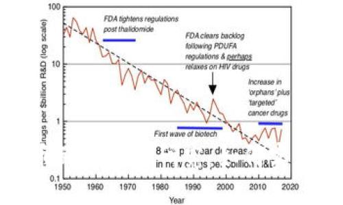 明智的加密货币配置策略研究：如何实现最佳投资回报