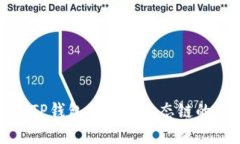 深入了解TP钱包及波场生态