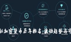 全面揭秘加密货币历年排