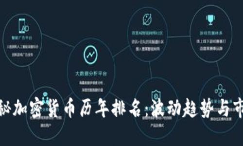 全面揭秘加密货币历年排名：波动趋势与市场变迁