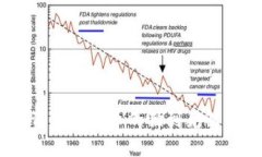 许超逸：投资加密货币的