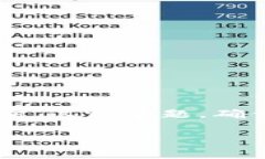 思考一个且的我们来设计