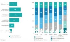 深入探索：如何将TP数字资产顺利转入TP钱包