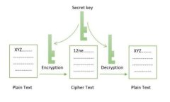 轻松快速查询区块链TP钱包