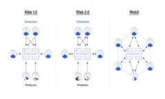 初学者的加密货币指南：