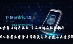加密货币清退流程：全面