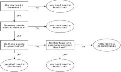 思考一个和关键词在现今