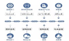 如何轻松便捷地给TP钱包充