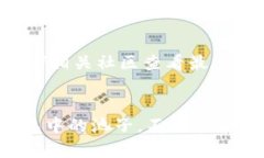   不可购买的tp钱包池子盘