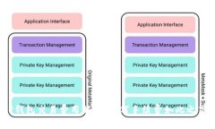 TP钱包交易费用解析：为何