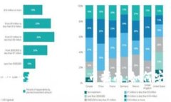 2023年中国购买数字加密货