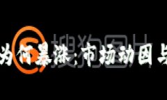 加密货币为何暴涨：市场