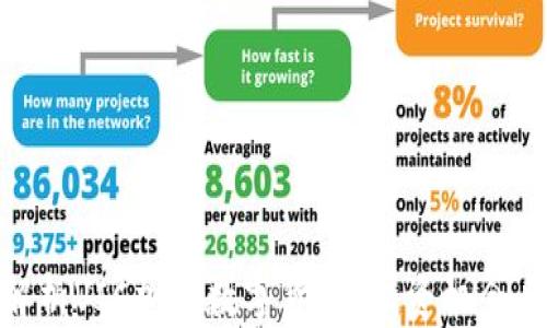 
全面解析VIC加密数字货币：投资机会与风险