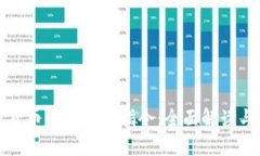 柴量加密货币的反洗钱指