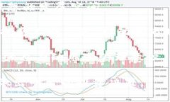 思考和关键词   香港加密