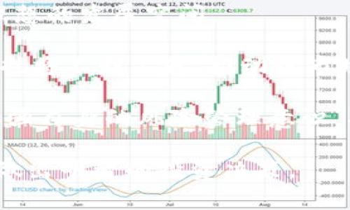 思考和关键词

 
  香港加密货币OTC店：您需要了解的一切！ / 

相关关键词
 guanjianci 香港, 加密货币, OTC, 交易所 /guanjianci 

---

什么是OTC交易？
OTC（场外交易）是指通过直接的买卖双方之间进行的交易，不经过公开市场。与传统交易所交易相比，OTC交易因其私密性和灵活性受到越来越多加密货币投资者的青睐。在香港，随着加密货币市场的发展，OTC交易由于其能够满足大额交易需求、提供更优的价格和降低价格波动风险而备受关注。

OTC交易的优势在于交易的灵活性。用户无需按照市场价格交易，可以与对方商讨出双方都认可的价格，尤其是在大额交易时，这能够有效减少影响市场价格的风险。与此相对，传统交易所往往会因大额交易的出现而导致价格剧烈波动。因此，OTC为那些追求隐私、专业化需求的投资者提供了另一个选择。

香港的加密货币OTC店有哪些？
香港的加密货币OTC店种类繁多，其中一些更是提供了全面的交易服务。不少OTC店除了提供买卖服务外，还提供咨询和交易指导，帮助投资者更好地理解市场动态和交易策略。

例如，知名的OTC交易平台如Coinbase和LocalBitcoins，在香港市场也逐渐展开业务。它们通常提供用户友好的界面以及丰富的交易对选择。此外，一些本地品牌，例如“HK OTC”，则致力于为用户提供更本土化、个性化的加密交易服务。

如何选择合适的OTC店？
在选择OTC店时，投资者需要考虑几个关键因素，包括安全性、交易费用、隐私保护和用户体验。首先，安全性是最重要的考虑因素，用户应确保选择的OTC店具有良好的声誉以及可靠的安全措施。同时，明确了解OTC交易的费用结构，避免不必要的支出。隐私保护也是用户选择OTC的一个重要原因，因此，一定要选择那些承诺保护用户信息的店铺。

投资者还应关注OTC店的用户体验，平台是否提供便捷的操作流程、客户支持以及交易的灵活性。这些都是决定一个OTC店是否值得信赖的因素。

OTC交易的风险有哪些？
尽管OTC交易具有很多优势，但风险也不可忽视。一方面，OTC交易因为其私密性，往往缺乏透明度，因此用户在选择对手方时需格外谨慎，以免遇到诈骗或不诚实交易。另一方面，由于OTC交易通常涉及较大资金，价格波动可能会对投资者造成损失。投资者在参与OTC交易时，需仔细评估风险，并做好足够的准备。

另外，由于OTC市场不如传统交易所监管严格，投资者应该自行独立进行尽职调查，有效防范潜在的法律风险。总之，在选择OTC交易时，关注这些明显的风险因素是十分重要的。

如何确保OTC交易的安全性？
要确保OTC交易的安全性，用户首先应选择信誉良好的交易平台。许多成功的OTC交易平台提供详细的用户认证流程，以确保交易双方的合法性。这种机制可以减少诈骗的可能性，并增加交易的信任度。

其次，与对方进行充分沟通，了解交易的细节及对方以往的交易记录是十分必要的。在OTC交易中，双发的信任是至关重要的。投资者可以通过小额交易测试对方的诚信评级，增加未来交易的安全保障。

此外，使用加密货币钱包进行资金转移时，要确保使用的是安全性高的解决方案。一些资金转移平台提供多重认证和冷钱包服务，能大幅降低风险。因此，建议投资者在进行OTC交易时，也要配合采取相应的技术保护措施。

未来香港OTC市场的发展趋势是什么？
随着加密货币市场的不断发展，香港的OTC交易市场也在逐渐成熟与扩大。作为全球金融中心，香港的商业环境和技术基础设施为加密货币的OTC交易提供了理想的发展空间。

未来，OTC市场的发展趋势将会与更多的法律、监管框架结合，形成更加安全、透明的市场环境。同时，随着越来越多的机构投资者进入市场，对于OTC交易的需求也将不断上升，推动该市场的进一步发展。高频交易、算法交易等技术的引入，也将提升OTC交易的效率和精准度。

综上所述，香港的加密货币OTC市场不仅具备丰富的交易机会，同时也面临着诸多挑战和风险。投资者在参与时应全面评估自己的需求，选择合适的OTC店，并加强自身的风险管理意识。有效把握市场趋势，才能在这个变化迅速的市场中立于不败之地。

总结上文各部分，整体内容不仅覆盖了OTC交易的基础知识、市场现状、用户选择等方方面面，更能为用户提供丰富的信息帮助其在香港的加密货币OTC市场中做出明智的投资决策。