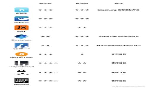 以下是您请求的信息：


如何在TP钱包中添加SOL链进行加密资产管理