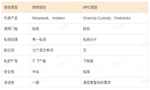 加密货币三大目的解析：金融自由、安全性与去中心化
