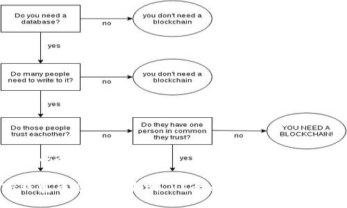 思考一个且的优质

TP钱包币兑换后去哪了？全面解析和用户指南