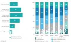 如何识别和防范TP钱包钓鱼