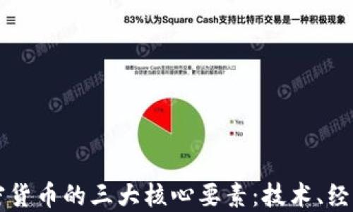 
了解加密货币的三大核心要素：技术、经济与法规