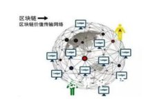 :如何用100美元投资加密货