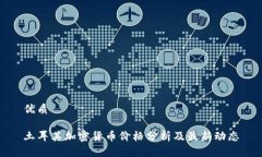 优质土耳其加密货币价格