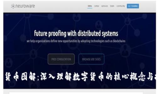加密货币图解：深入理解数字货币的核心概念与技术