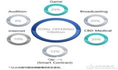TP钱包币被盗怎么办？详细