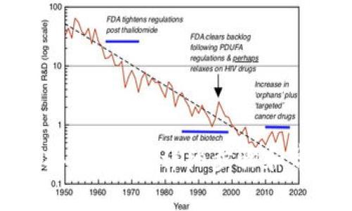 如何正确连接TP钱包：详细步骤和常见问题解答