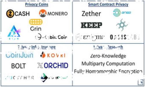   
  电子货币与加密货币：你需要了解的关键区别 / 

相关关键词  
 guanjianci 电子货币, 加密货币, 数字支付, 区块链技术 /guanjianci 

一、电子货币与加密货币的基本定义  
电子货币是指以电子形式存储和交易的货币，包括银行存款、电子支票、电子充值卡等。虽然电子货币并不具备实体纸钞的形态，但它的价值与传统货币直接挂钩，并受到国家和中央银行的监管。换句话说，电子货币是由法定货币支持的，用户可通过电子平台进行存取和转账。  
而加密货币则是一种去中心化的数字货币，它依赖于密码学技术来安全地进行交易。不同于电子货币，加密货币通常不受任何中央机构的控制，基于区块链技术进行交易记录。这使得加密货币在交易时更具匿名性和安全性，但也带来了价格波动与监管问题。

二、监管与法律地位  
电子货币通常受到相关国家法律和金融监管机构的严格监管。例如，在中国，电子货币的发行和交易需要经过央行的许可和管理。对于用户的交易行为，电子货币的提供者需要遵循反洗钱和KYC（了解你的客户）准则，确保交易的合法性。  
相较之下，加密货币的法律地位在不同国家间存在明显的差异。在某些国家，加密货币被视为一种新兴资产，有些国家则对其采取限制或完全禁止的态度。例如，中国禁止了ICO（首次代币发行）活动，并对加密货币交易进行打击。然而，在美国和许多欧洲国家，加密货币则被视为财产，受到税务和反洗钱法规的约束。

三、用户体验和交易方式  
在用户体验方面，电子货币通常更为方便快捷，因为它们与传统银行系统紧密结合，用户可以轻松地进行存取款和支付操作。此外，电子货币交易通常无需支付高额的交易费用或等待时间。  
与之相比，加密货币的交易则可能存在较高的手续费，尤其是在网络拥堵时，确认交易的时间也可能会有所延迟。同时，加密货币交易的用户体验受到技术素养的影响。对于不了解区块链技术的用户而言，加密货币的使用门槛相对更高。

四、交易的匿名性与安全性  
电子货币的交易记录通常是可追溯的，用户账户和交易都会被银行或金融机构记录。因此，尽管电子货币交易是安全的，但它不能提供完全的匿名性。而加密货币则恰恰相反，交易信息虽然在区块链上公开透明，但用户的身份往往是不公开的。这个特性吸引了希望保护隐私的用户，但同时也带来了洗钱和其他非法活动的风险。  
在安全性方面，加密货币通过分布式账本和密码学技术来实现安全，这使得其相对不易被黑客攻击。然而，如果用户的私钥被盗，资金可能会遭到不可逆的损失。而电子货币则主要依赖于银行的安全措施，但如果银行系统遭到攻击，用户的资金可能会面临风险。

五、流通性与价格波动  
电子货币的流通性相对较高，因为它们可以随时在市场上交易，用户能够方便地将其与法定货币转换。同时，由于电子货币通常与国家的经济状况直接相关，其价值相对稳定。  
相反，加密货币由于市场投机的激烈程度，其价格波动性大，短期内可能发生剧烈的价格变化。这种波动不仅令投资者关注，也让普通用户在选择加密货币作为支付手段时感到不安。许多商家对接受加密货币作为支付方式持谨慎态度，尽管趋势正在向前发展。

六、未来的发展趋势  
电子货币的未来发展主要会集中在技术的提升与用户需求的改善上。随着金融科技（Fintech）的快速发展，电子货币将变得更加普及，特别是在移动支付和跨境支付方面，能够为用户提供更便捷的服务。  
加密货币的发展则面临着不小的挑战与机遇。虽然区块链技术持续取得进展，但其可扩展性、环保性等问题亟待解决。此外，越来越多的企业与机构正在探索将加密货币应用于实际支付和资产数字化等领域，未来的金融生态将更加多元化。

通过对电子货币和加密货币的全面分析，我们可以更加深入地理解这两者之间的区别和联系，以及它们在未来金融体系中的重要性。希望以上信息能帮助你更好地认识电子货币和加密货币的各个方面。