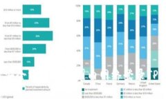 如何安全方便地在国内网